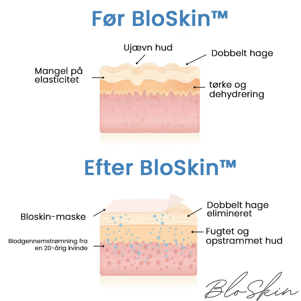 BloSkin™️ Lift