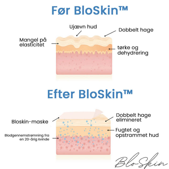 BloSkin™️ Lift